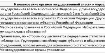 Код органа государственной власти по окогу как узнать по инн Код органа государственной власти по окогу как узнать по инн