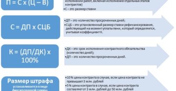 Посчитать неустойку по 44 фз калькулятор Посчитать неустойку по 44 фз калькулятор