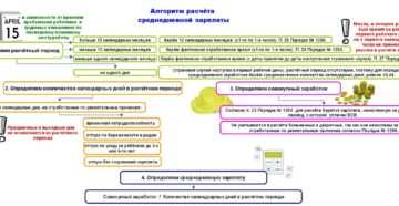 С какого времени больничные начисляются в календарных днях