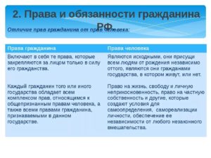 Права и полномочия в чем разница