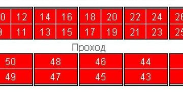 Места в вагоне плацкарт расположение