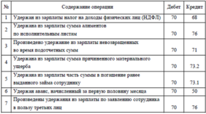 Удержаны из заработной платы алименты проводка