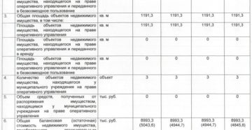 Где узнать балансовая стоимость движимого имущества