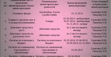 График проведения инвентаризации по факту в доу