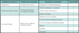 Не состоит в браке код по окин