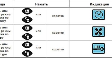 Автозапуск старлайн а91 какие кнопки нажимать