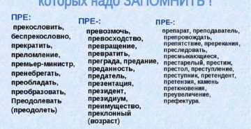 Приставки при и пре правило исключения