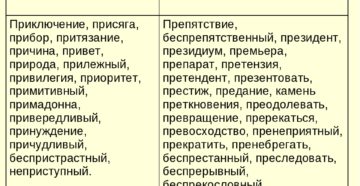 Правописание пре и при исключения