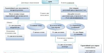 Существует ли гарантийный срок на бумажную продукцию