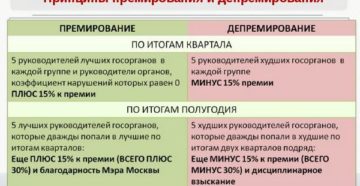 Как правильно пишется депремирование