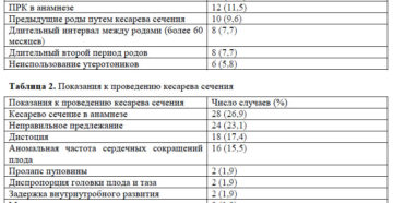 Сколько платят больничный за кесарево сечение