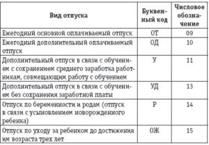 Как в табеле отмечается учебный отпуск