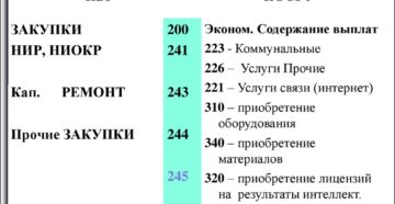 По какому косгу покупать накопитель памяти