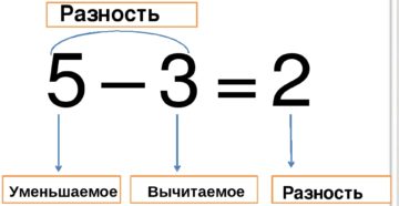 Уменьшаемое вычитаемое разность таблица