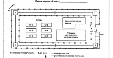 Из чего состоит план охраны и обороны ивс Из чего состоит план охраны и обороны ивс
