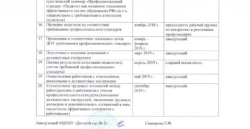 Должностные инструкции по профстандартам 2020 сварщика