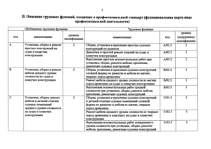 Профстандарт столяр строительный