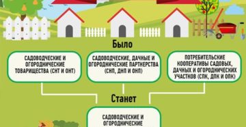 Закон о кфх 2020 разрешает строительство