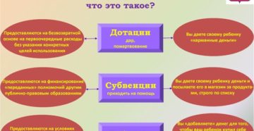 В чем отличие бюджетных субсидий от субвенций