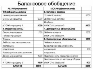 Задолженность перед бюджетом актив или пассив